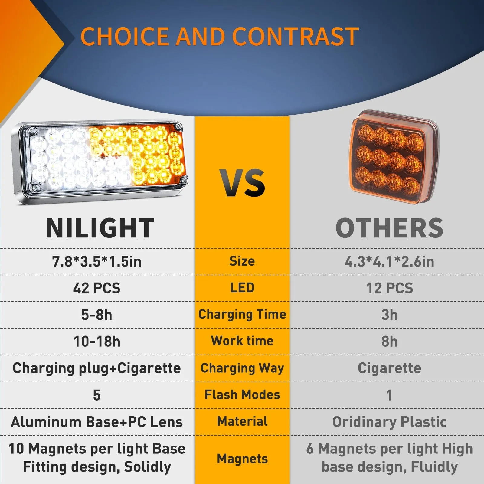 42LED Amber White Wireless Magnetic Strobe Lights Surface Mount Waterproof 5 Patterns (Pair)