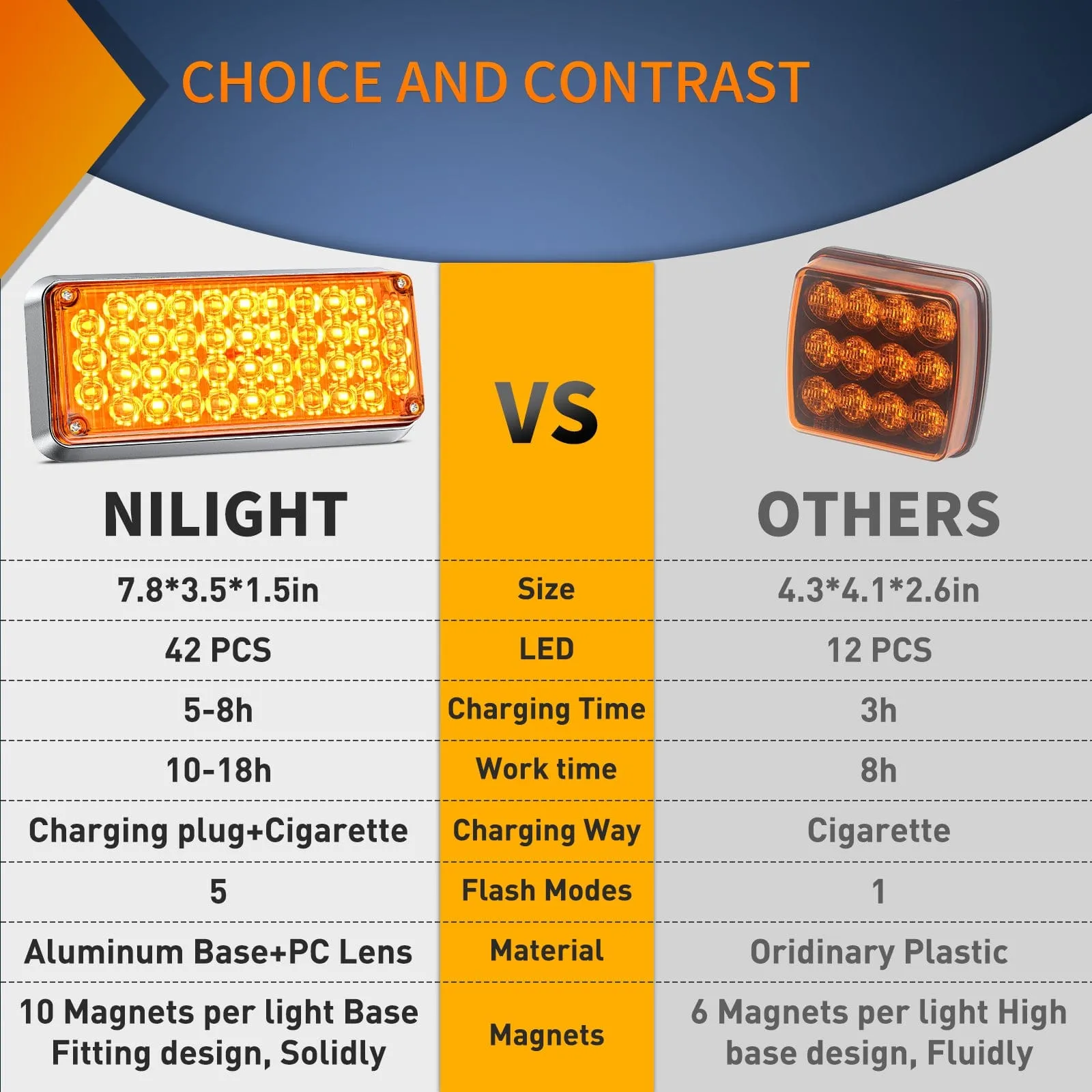 42LED Amber Wireless Magnetic Strobe Lights Surface Mount Waterproof 5 Patterns (Pair)